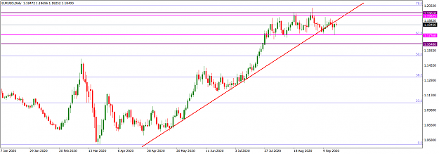 Click to Enlarge

Name: EURUSDDaily_September 20, 2020.png
Size: 44 KB