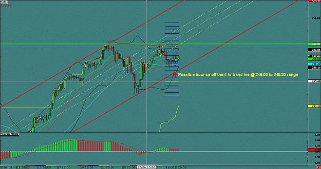Click to Enlarge

Name: GPYJPY 4hr chart.jpg
Size: 43 KB