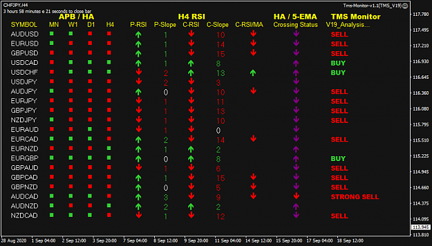 Click to Enlarge

Name: TMS Monitor Sep 21 H4 2AM PDT 5AM EST 21-9-2020 5-01-40 pm.png
Size: 35 KB
