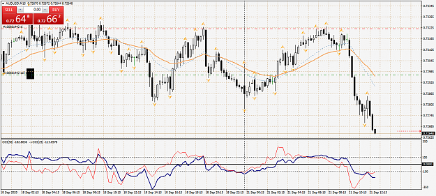 Click to Enlarge

Name: audusd-m15-oanda-division1 (1).png
Size: 75 KB