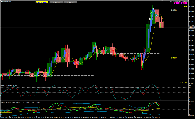Click to Enlarge

Name: USDCHF Sep 21 M15 trade 2 H4 21-9-2020 7-29-43 pm.png
Size: 45 KB