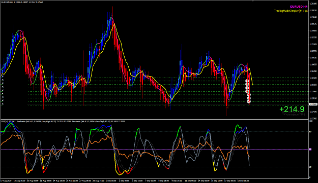 Click to Enlarge

Name: EURUSD Sep 21 H4 trade 210 pips closed 21-9-2020 8-44-11 pm.png
Size: 59 KB