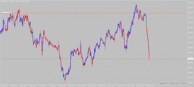 Click to Enlarge

Name: nzdusd-h1-alpari.png
Size: 73 KB