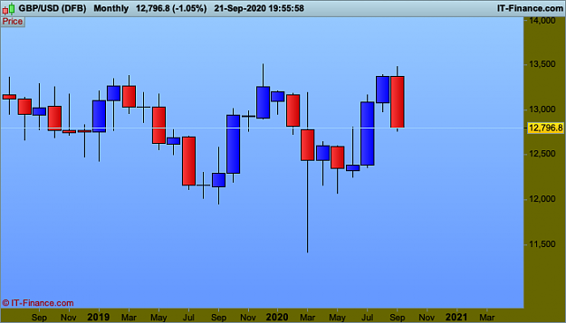 Click to Enlarge

Name: 222 GBPUSD-Monthly.png
Size: 15 KB