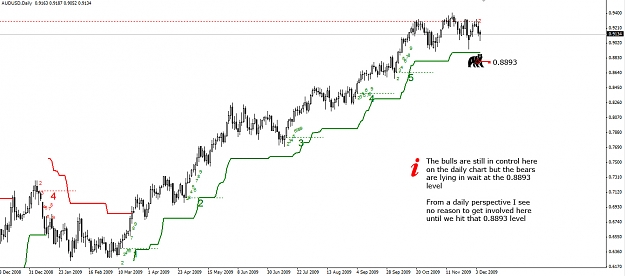 Click to Enlarge

Name: AUDUSD.Daily.07.12.09.jpg
Size: 213 KB