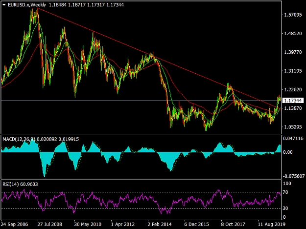 Click to Enlarge

Name: EURUSD.xWeekly.png
Size: 46 KB