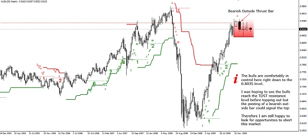 Click to Enlarge

Name: AUDUSD.Weekly.07.12.09.jpg
Size: 260 KB