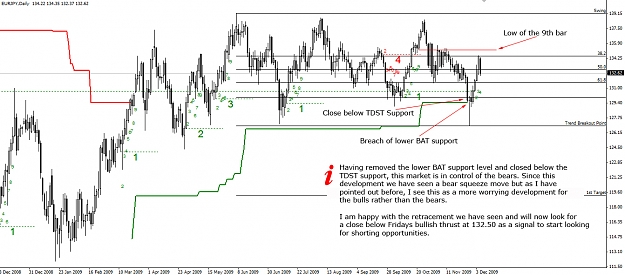 Click to Enlarge

Name: EURJPY-Daily-07.12.09.jpg
Size: 277 KB