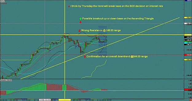 Click to Enlarge

Name: Ascending Triangle on 4 hr chart GBPJPY.jpg
Size: 47 KB