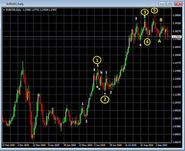 Click to Enlarge

Name: 9_21_2020 EUR USD_Daily Chart.png
Size: 33 KB