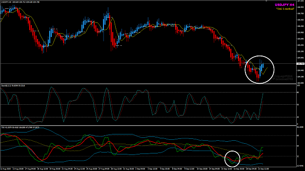 Click to Enlarge

Name: USDJPY Sep 21 and 22 H4 22-9-2020 8-46-41 am.png
Size: 59 KB