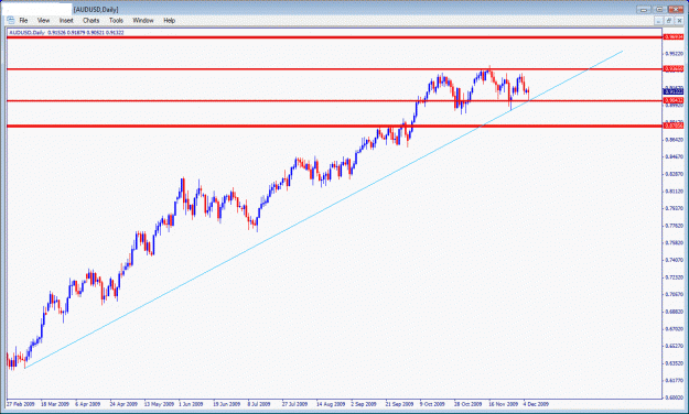 Click to Enlarge

Name: audusd.gif
Size: 26 KB