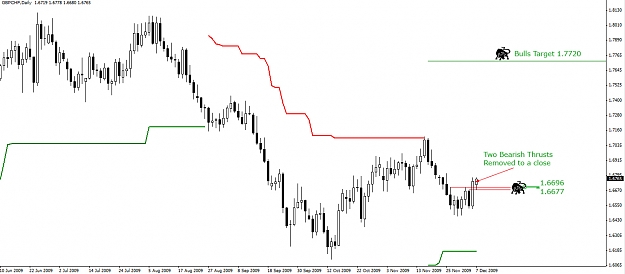 Click to Enlarge

Name: GBPCHF-07.12.09-Daily.jpg
Size: 173 KB