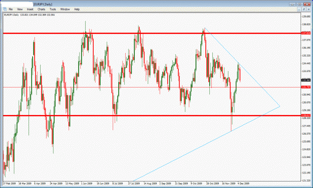 Click to Enlarge

Name: eurjpy.gif
Size: 37 KB