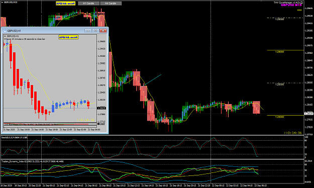 Click to Enlarge

Name: GBPUSD Sep 22 M15 w H1 timing 22-9-2020 1-45-25 pm.png
Size: 62 KB