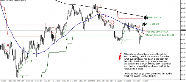 Click to Enlarge

Name: GBPJPY-Daily-07.12.09.jpg
Size: 323 KB