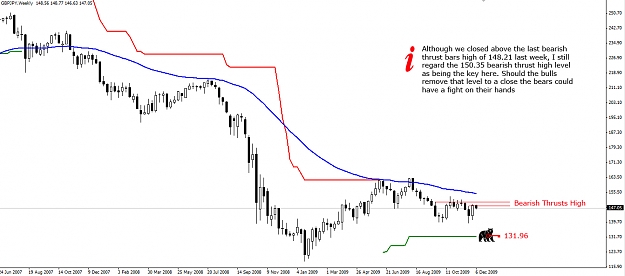 Click to Enlarge

Name: GBPJPY-Weekly-07.12.09.jpg
Size: 198 KB