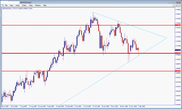 Click to Enlarge

Name: nzdusd.gif
Size: 29 KB