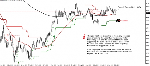 Click to Enlarge

Name: GBPUSD-Daily-07.12.09.jpg
Size: 291 KB