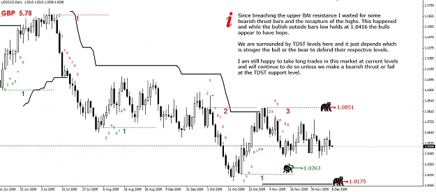 Click to Enlarge

Name: USDCAD-Daily-07.12.09.jpg
Size: 267 KB