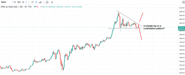 Click to Enlarge

Name: Gold triangle reversal.PNG
Size: 75 KB