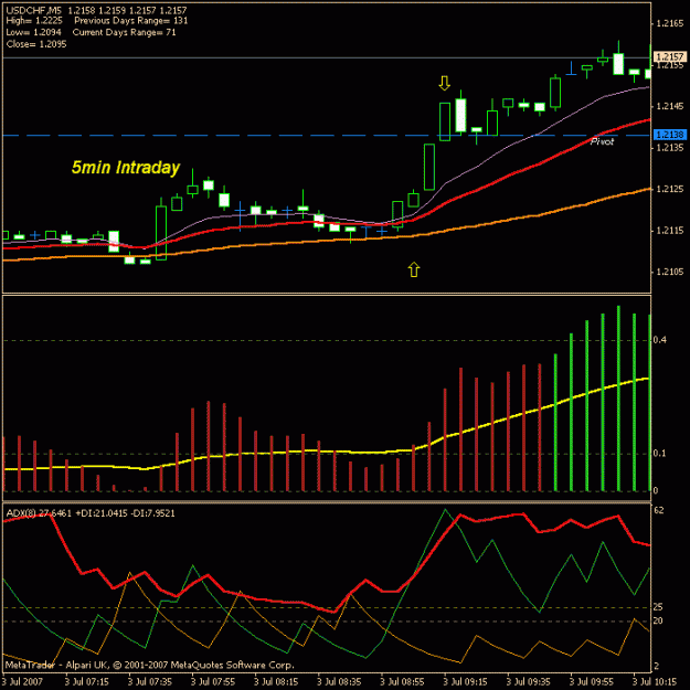 Click to Enlarge

Name: usdchf23.gif
Size: 16 KB
