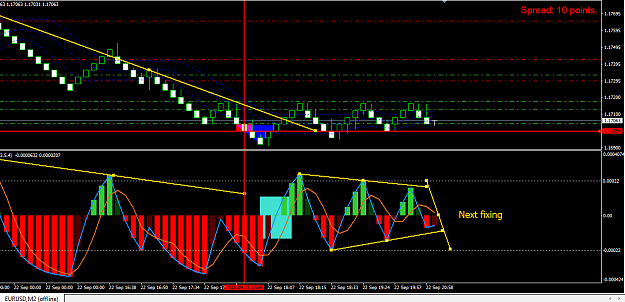 Click to Enlarge

Name: eurusd-m2-international-capital-markets-next-fixing.png
Size: 35 KB