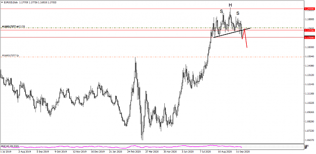 Click to Enlarge

Name: EURUSDDaily 9221.png
Size: 33 KB