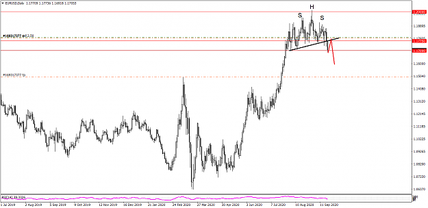 Click to Enlarge

Name: EURUSDDaily 9221.png
Size: 33 KB