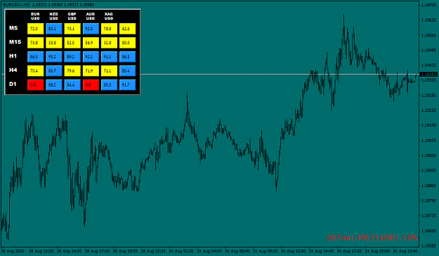 Click to Enlarge

Name: eurusd-r-m5-pepperstone-limited.png
Size: 36 KB