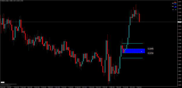 Click to Enlarge

Name: EURUSD.xWeekly.png
Size: 109 KB