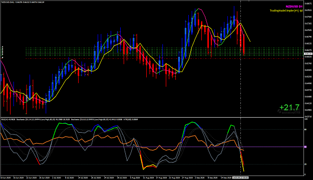 Click to Enlarge

Name: NZDUSD Sep 23 D1 RBZ 23-9-2020 8-56-59 am.png
Size: 54 KB
