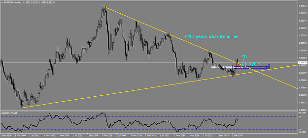 Click to Enlarge

Name: EURUSDMonthly.png
Size: 51 KB