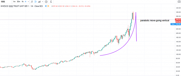 Click to Enlarge

Name: QQQ parabolic move.PNG
Size: 66 KB