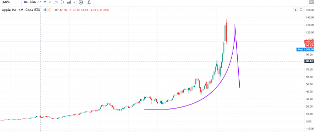 Click to Enlarge

Name: AAPL parabolic.PNG
Size: 74 KB