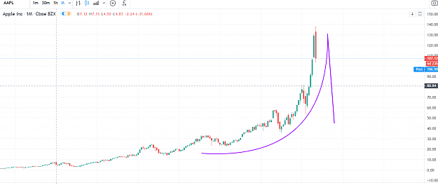 Click to Enlarge

Name: AAPL parabolic.PNG
Size: 74 KB