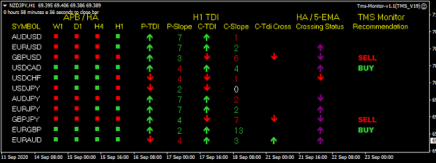 Click to Enlarge

Name: TMS Monipr Sep 23 H1 London Open23-9-2020 3-01-10 pm.png
Size: 15 KB