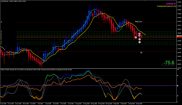 Click to Enlarge

Name: AUDNZD Sep 24 D1 update 24-9-2020 8-15-47 am.png
Size: 53 KB