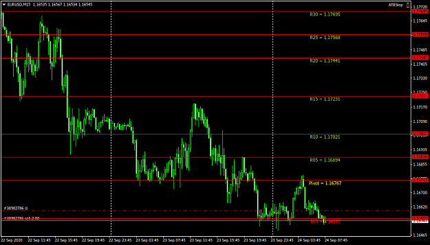 Click to Enlarge

Name: EURUSDM15.png
Size: 32 KB