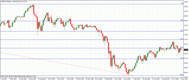 Click to Enlarge

Name: nzd weekly7.gif
Size: 25 KB