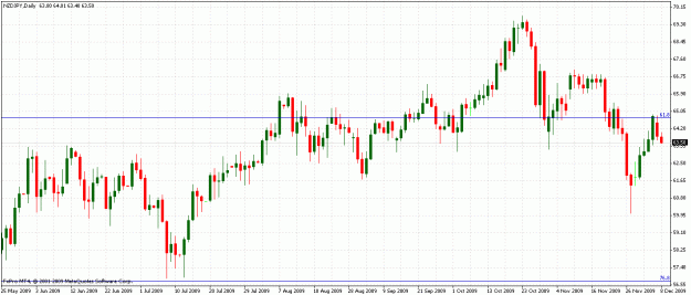 Click to Enlarge

Name: nzd daily.gif
Size: 27 KB