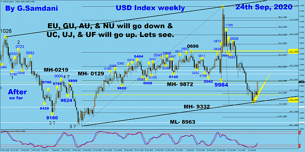 Click to Enlarge

Name: USDX weekly 09-24-20 After so far.png
Size: 124 KB