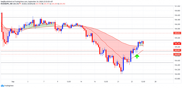 Click to Enlarge

Name: USDJPY4H.png
Size: 68 KB
