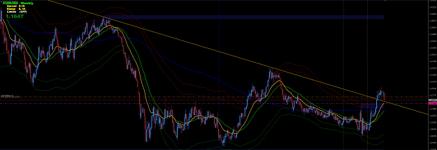 Click to Enlarge

Name: EURUSD Weekly.png
Size: 438 KB