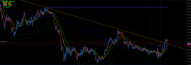 Click to Enlarge

Name: EURUSD Weekly.png
Size: 438 KB