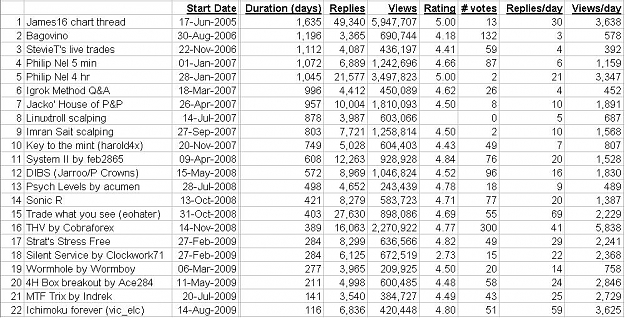 Click to Enlarge

Name: FF thread stats.JPG
Size: 158 KB