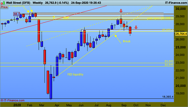 Click to Enlarge

Name: DJI-Weekly.png
Size: 33 KB