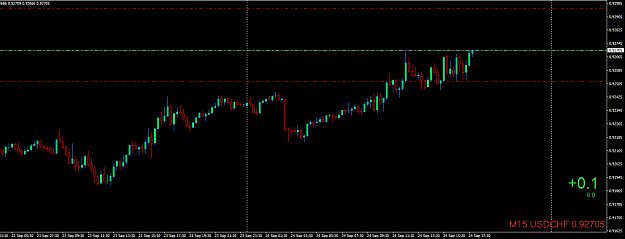 Click to Enlarge

Name: USDCHFM15.png
Size: 24 KB