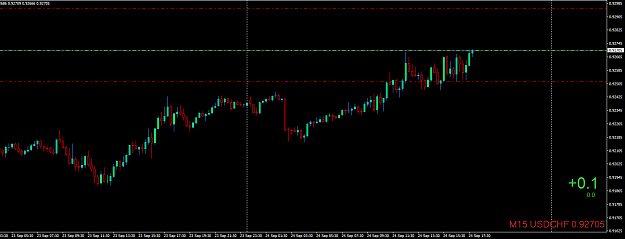 Click to Enlarge

Name: USDCHFM15.png
Size: 24 KB
