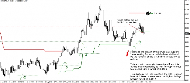Click to Enlarge

Name: EURGBP-07.12.09.jpg
Size: 253 KB